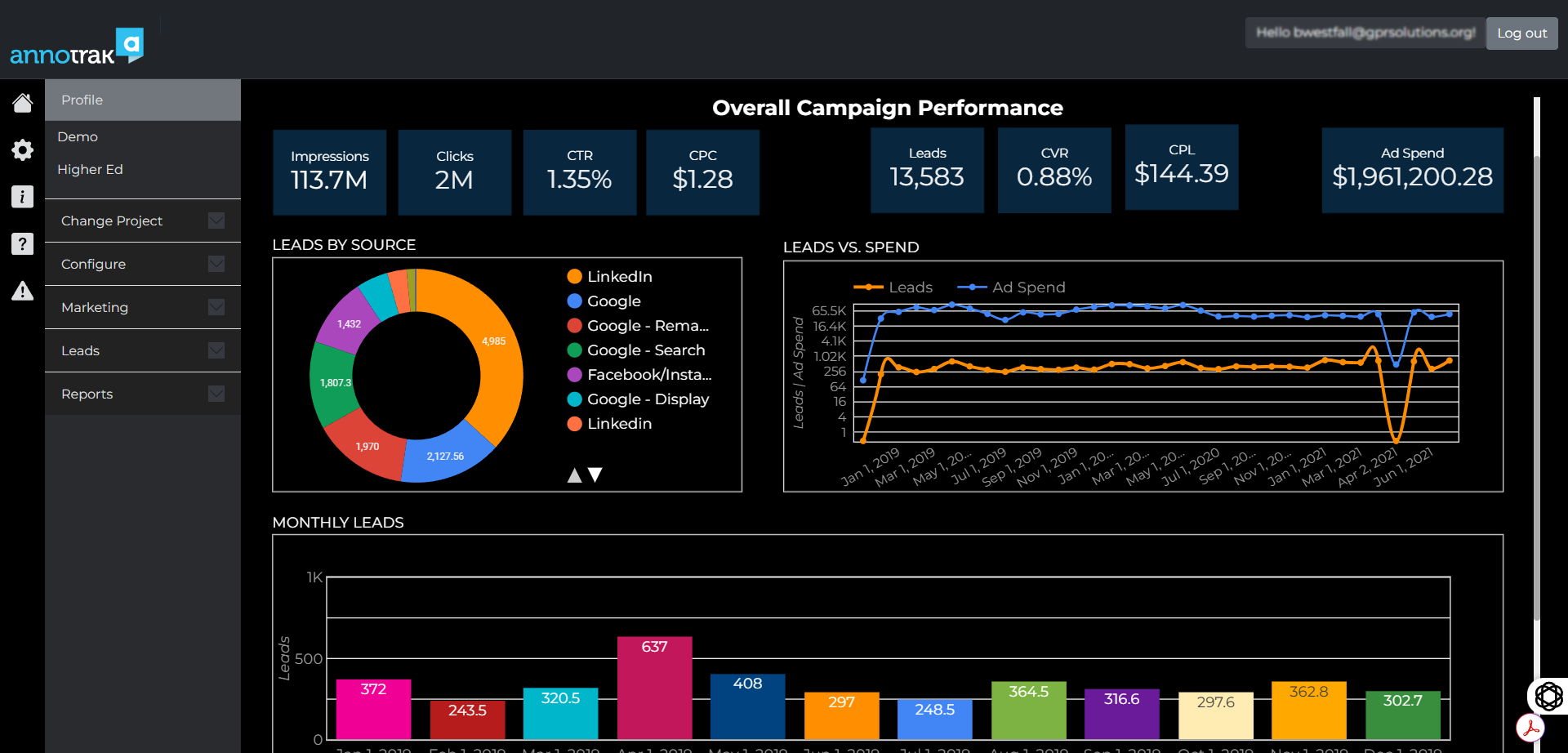 Annotrak Marketing Dashboard - 1:1 Attribution and Multi-Channel ROI Reporting