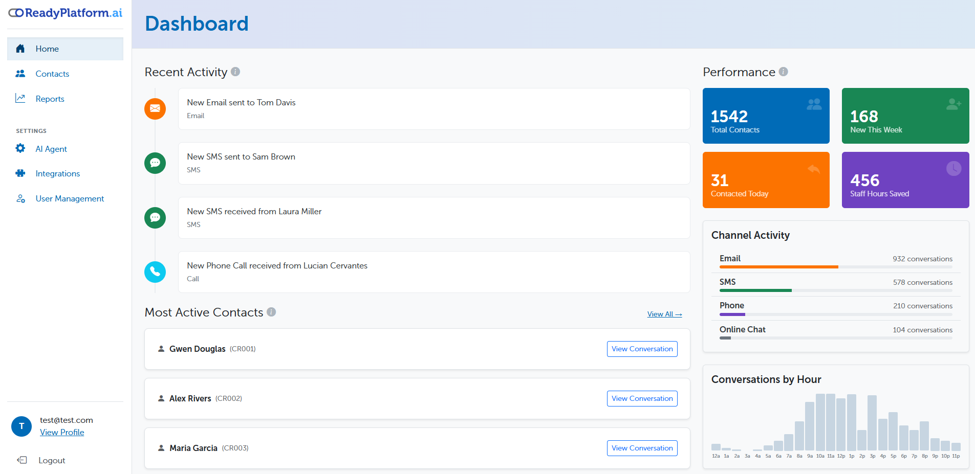 ReadyPlatform.ai Agentic AI Dashboard - Automated Sales and Support Metrics